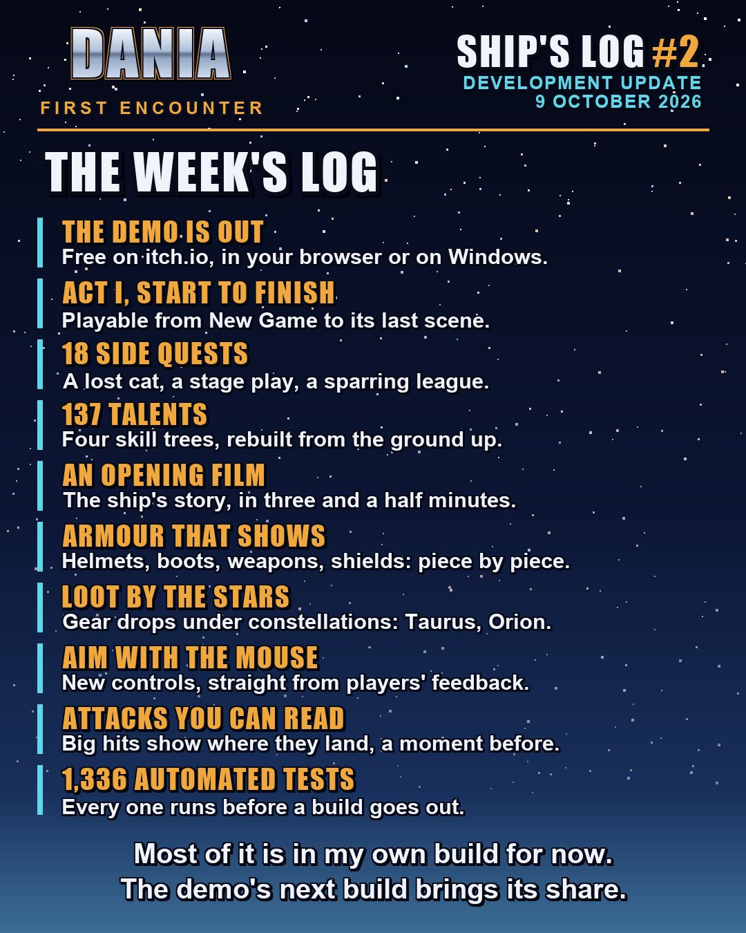 A list titled "The week's log" on a starfield, ten entries: The demo is out. Act I, start to finish. 18 side quests. 137 talents. An opening film. Armour that shows. Loot by the stars. Aim with the mouse. Attacks you can read. 1,336 automated tests. Below: "Most of it is in my own build for now. The demo's next build brings its share."