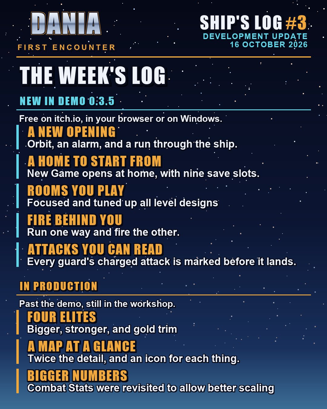 A list titled "The week's log" on a starfield, in two groups. "New in demo 0.3.5" (free on itch.io, in your browser or on Windows): A new opening. A home to start from. Rooms you play. Fire behind you. Attacks you can read. "In production" (past the demo, still in the workshop): Four elites. A map at a glance. Bigger numbers.
